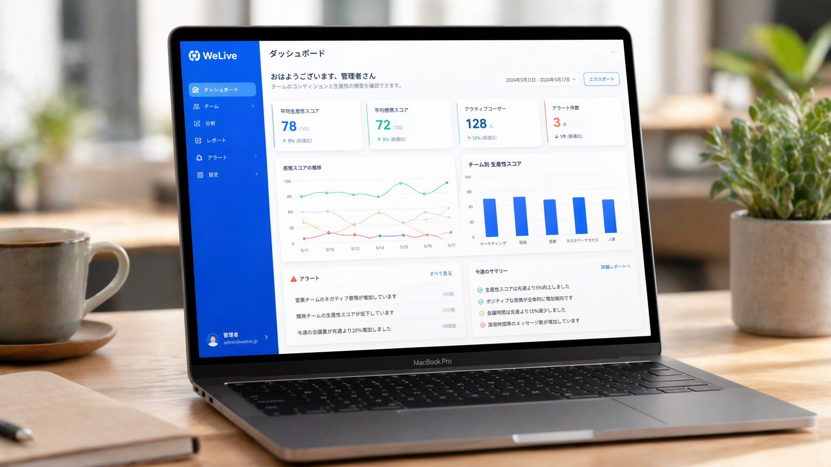 WeConnect AI 組織健康度ダッシュボード